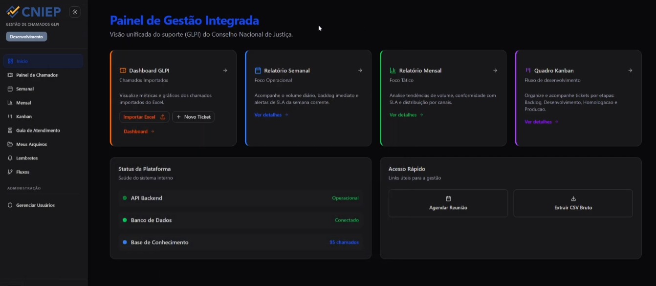 Sistema de Gestão Integrada para métricas de atendimento do GLPI/CNIEP