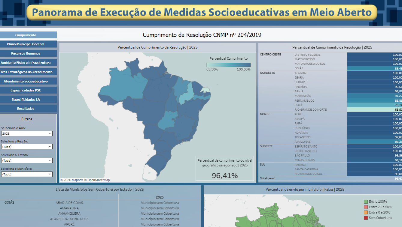Visualização de cumprimento da Resolução CNMP 204/2019 no Tableau